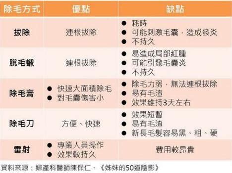 陰毛需要剪嗎|陰毛生理作用有哪些？修剪大小事報你知